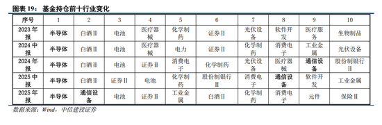 中信建投：牛市主线成长板块的估值空间是多少