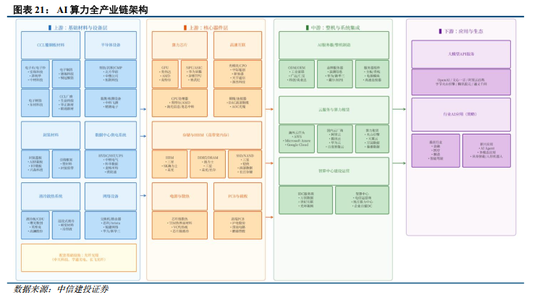 中信建投：牛市主线成长板块的估值空间是多少