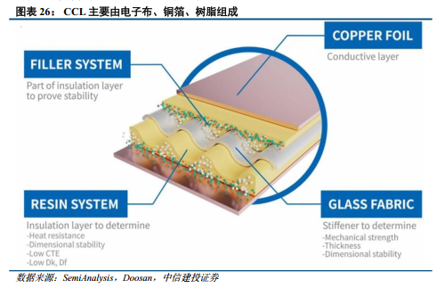 中信建投：牛市主线成长板块的估值空间是多少