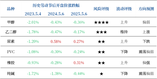 【市场聚焦】五一假期风险提示