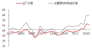 东海期货宏观数据观察：4月制造业PMI超预期，经济总体产出持续扩张