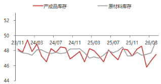 东海期货宏观数据观察：4月制造业PMI超预期，经济总体产出持续扩张