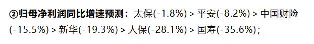 利润下滑32.3%、VNB飙升75.5%，如何看懂国寿这份“分裂”的季报