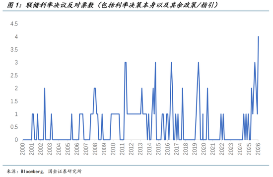 国金宏观钟天：别了，鲍威尔
