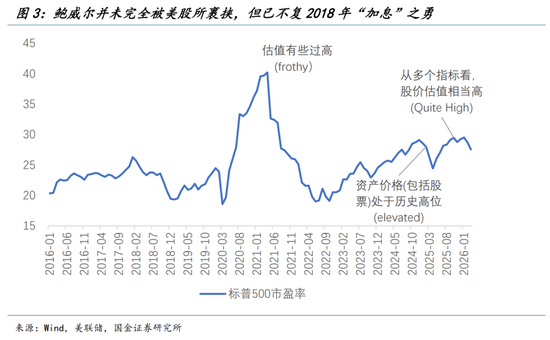 国金宏观钟天：别了，鲍威尔