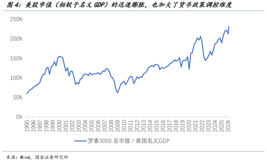 国金宏观钟天：别了，鲍威尔