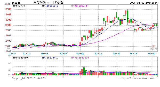 甲醇：进口创新低 偏强思路对待