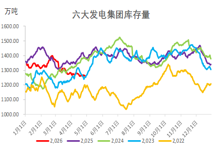 甲醇：进口创新低 偏强思路对待