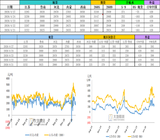 甲醇：进口创新低 偏强思路对待