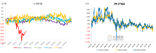 甲醇：进口创新低 偏强思路对待