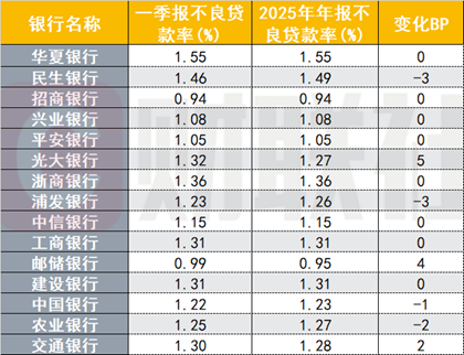 国股行一季报大盘点：国有大行业绩回暖，股份行分化显著，部分营收大增35%