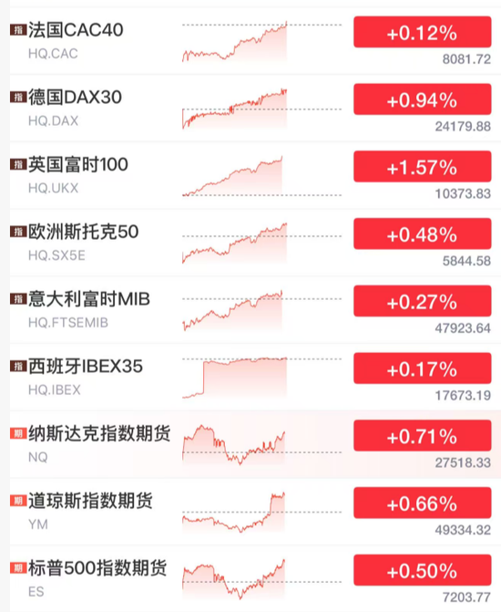 刚刚，全线大涨！日本，突然动手了！