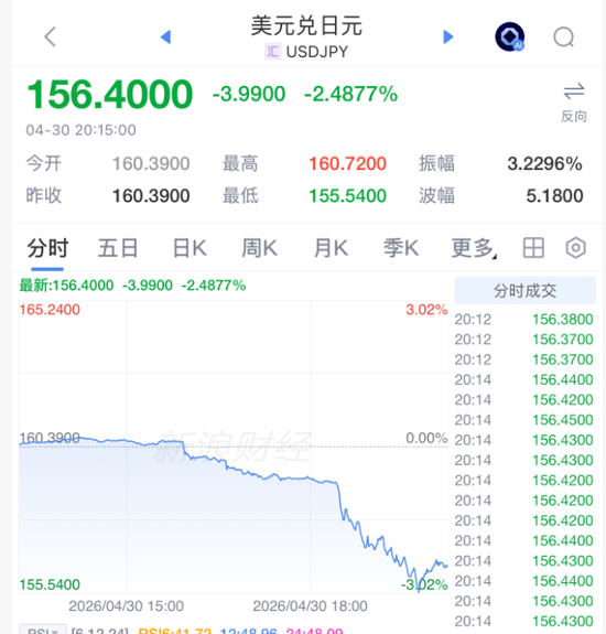 刚刚，全线大涨！日本，突然动手了！