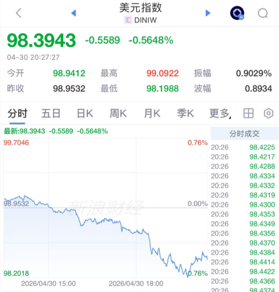 刚刚，全线大涨！日本，突然动手了！