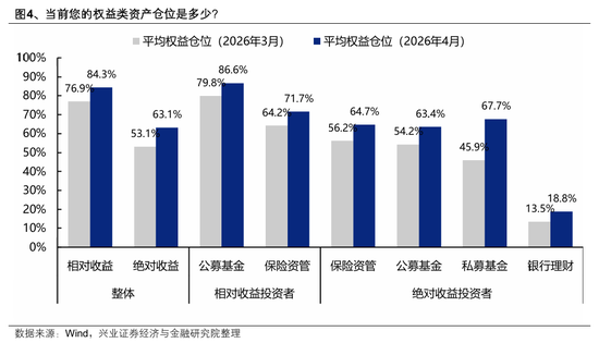 【兴证策略】本土机构投资者调查最新结果出炉：节后行情怎么看？