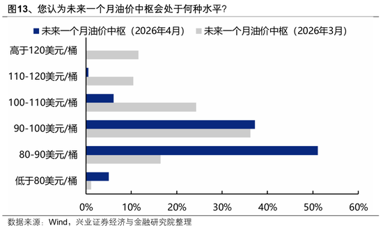 【兴证策略】本土机构投资者调查最新结果出炉：节后行情怎么看？