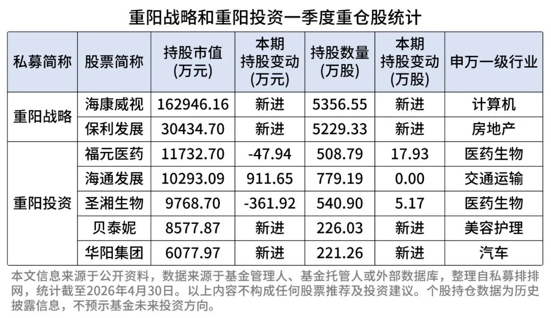 董承非、杨东、裘国根……私募大佬踪迹曝光！