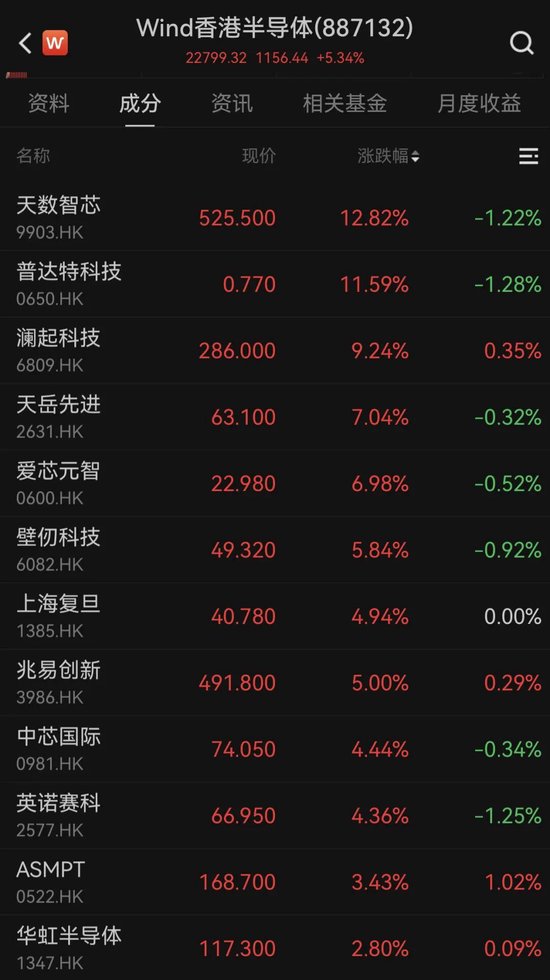 全线爆发！中国资产，大涨！