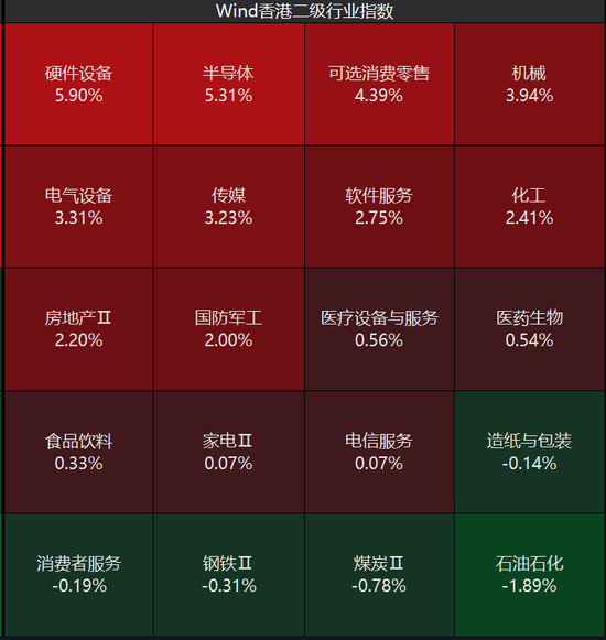 科技股嗨了，半导体集体暴走！港股喜迎五月开门红