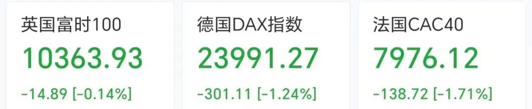 道指跌超550点，科技股普跌，AMD跌超5%，英特尔跌近4%，国际油价飙涨超5%，金银全线下挫