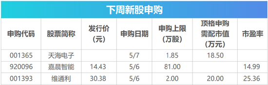 节后影响市场重要资讯前瞻：成品油调价窗口即将开启，2026移动云大会即将举办，节后首日将有31只基金齐发