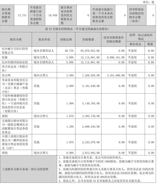 可孚医疗明日上市：暗盘表现平淡 市值95亿港元 蓝思科技加持
