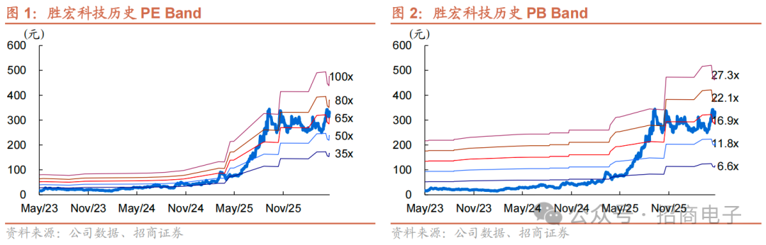 【招商电子】胜宏科技：AI PCB全球龙头地位夯实，Rubin备货望带来新增长动能