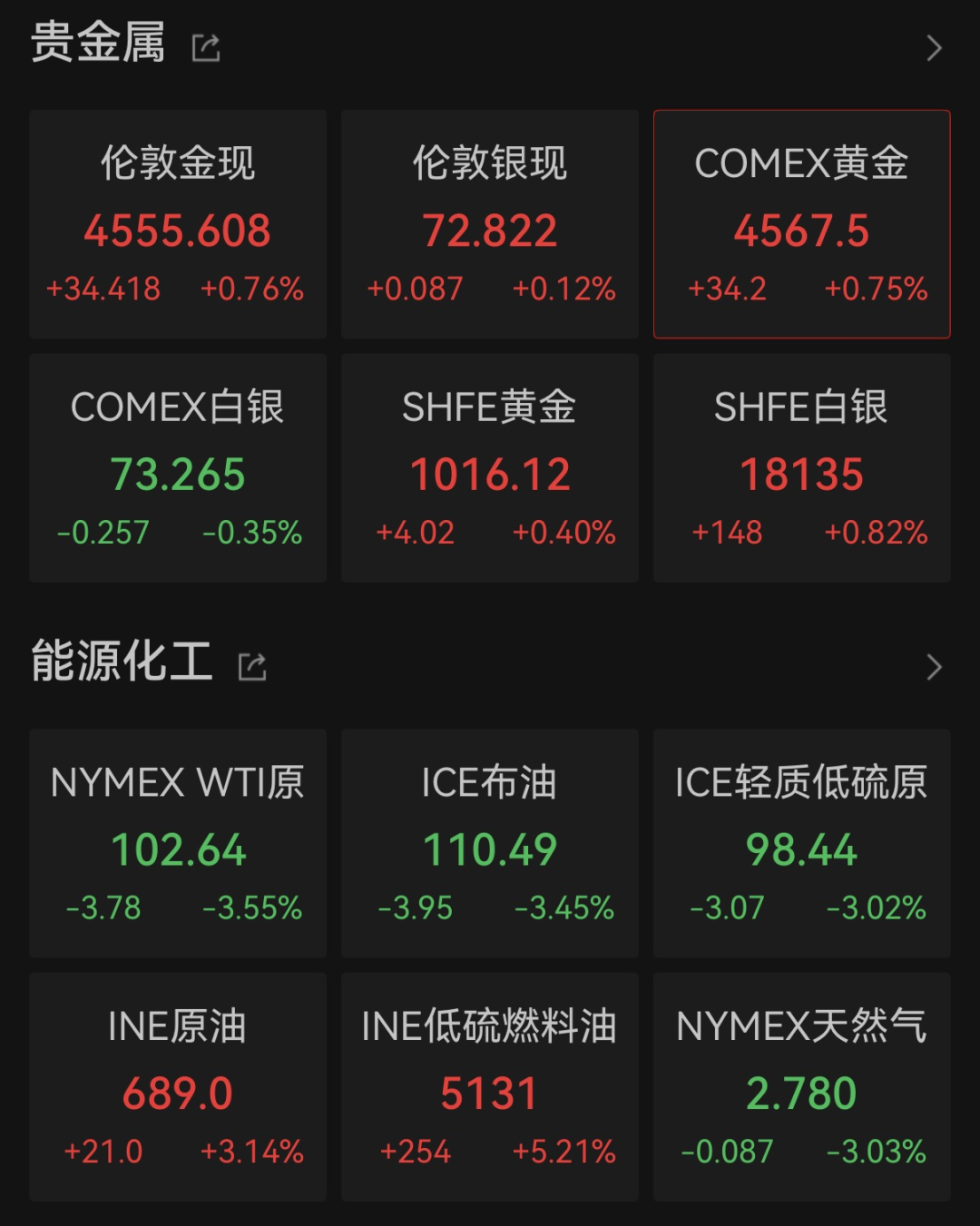 纳指、标普500指数，再创历史新高