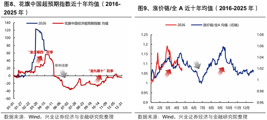 兴证策略：节后行情怎么看？全球共振的焦点和亮点仍在于科技