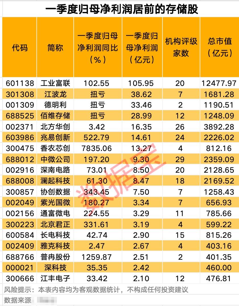 霍尔木兹海峡，大消息！全线拉升，存储概念大爆发，这些股业绩亮眼（附名单）