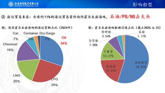 伊朗打击阿联酋富查伊拉，霍尔木兹海峡控制权仍是美伊争夺焦点