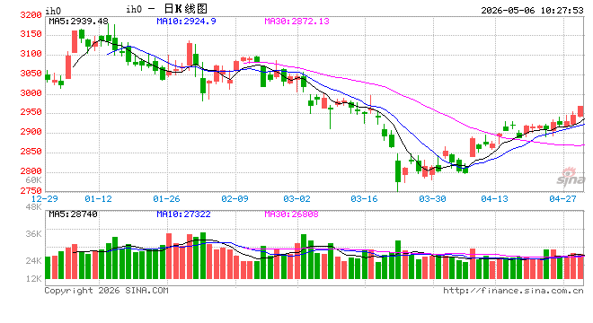 光大期货：5月6日金融日报