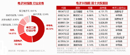 超360亿主力资金狂涌！电子行业成“流量王”！兆易创新登顶A股吸金榜，华宝基金电子ETF（515260）狂飙6.33%