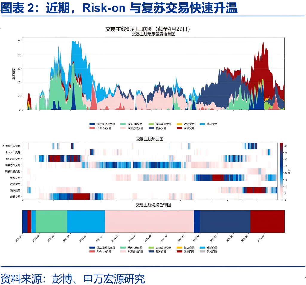 中东地缘的尾部风险，或存“低估”