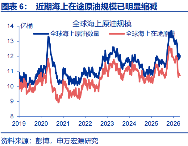 中东地缘的尾部风险，或存“低估”
