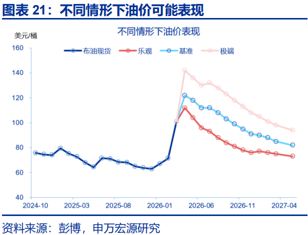 中东地缘的尾部风险，或存“低估”