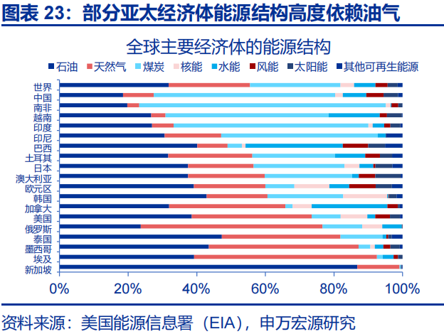 中东地缘的尾部风险，或存“低估”