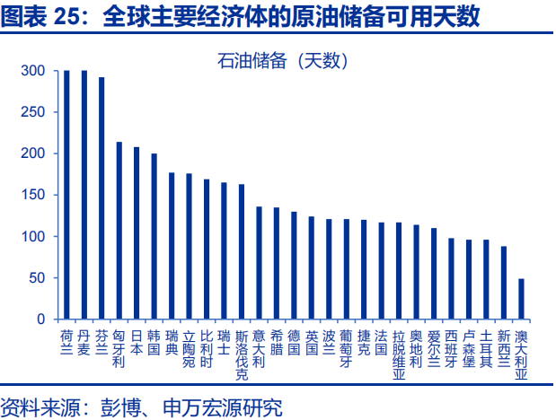 中东地缘的尾部风险，或存“低估”