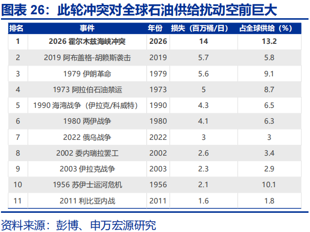 中东地缘的尾部风险，或存“低估”