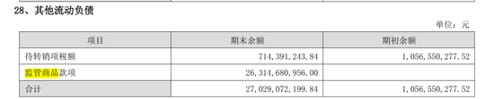 新官未到，旧账先改：五粮液消失的300亿，是差错还是造假？