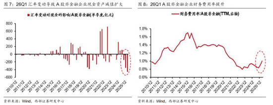 西部证券曹柳龙：2025年年报与2026年一季报分析——走向繁荣