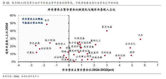 西部证券曹柳龙：2025年年报与2026年一季报分析——走向繁荣