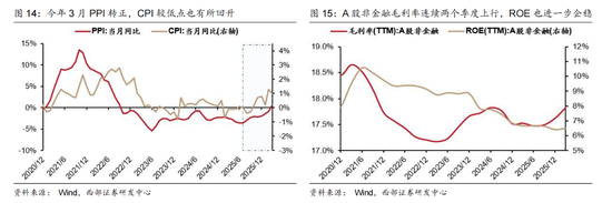 西部证券曹柳龙：2025年年报与2026年一季报分析——走向繁荣