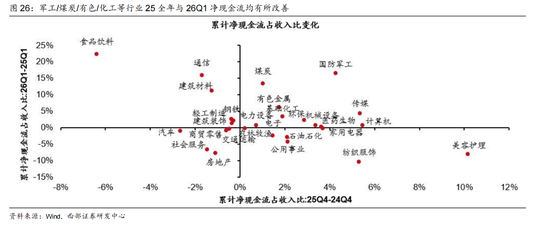 西部证券曹柳龙：2025年年报与2026年一季报分析——走向繁荣
