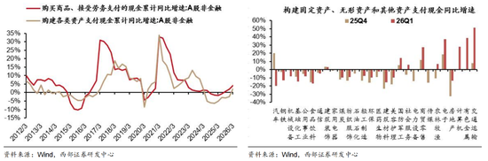 西部证券曹柳龙：2025年年报与2026年一季报分析——走向繁荣