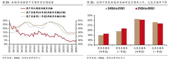 西部证券曹柳龙：2025年年报与2026年一季报分析——走向繁荣