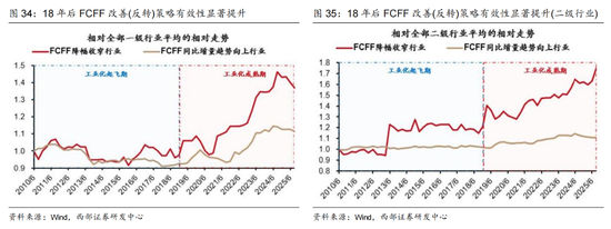 西部证券曹柳龙：2025年年报与2026年一季报分析——走向繁荣