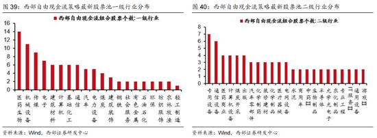西部证券曹柳龙：2025年年报与2026年一季报分析——走向繁荣