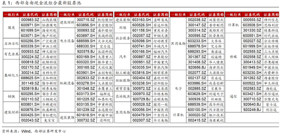 西部证券曹柳龙：2025年年报与2026年一季报分析——走向繁荣