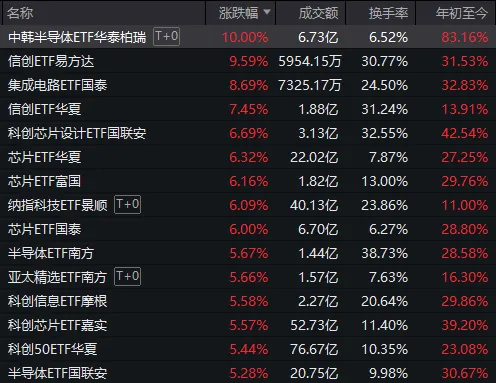 A股，五月开门红！除了满屏涨停，还有这些细节值得关注